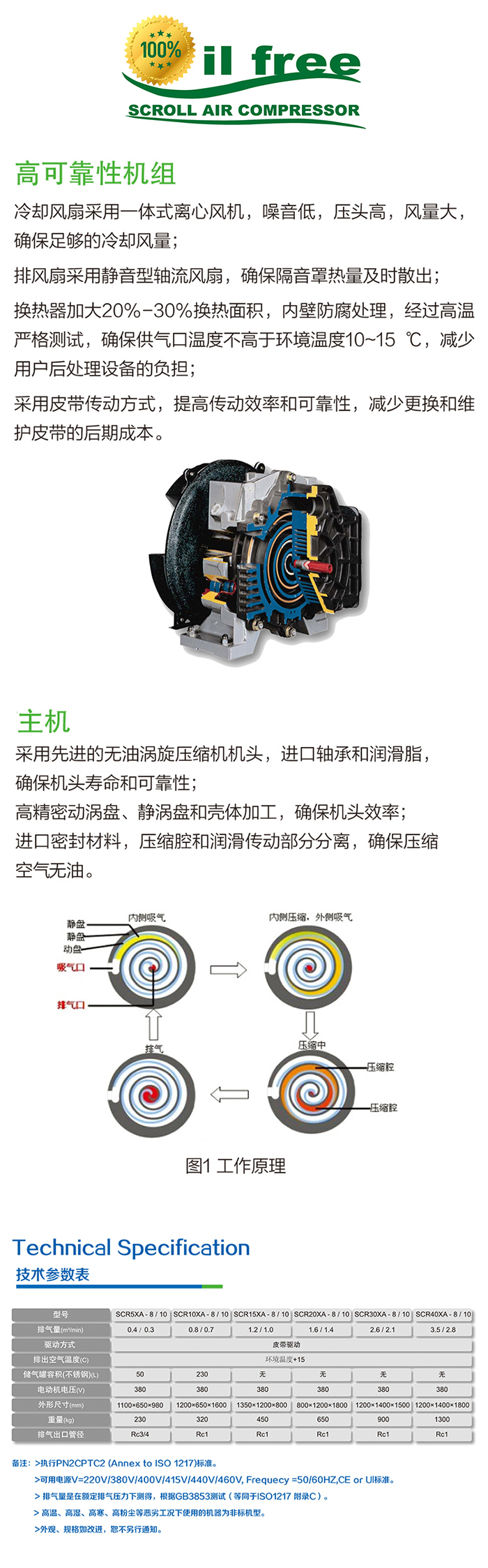 无油涡旋空压机.jpg